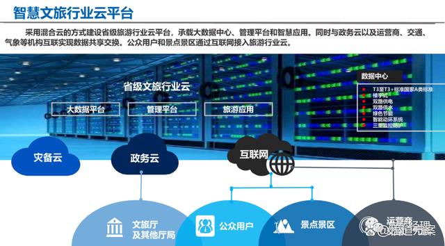 智慧文旅应用场景建设方案 互联网接入及相关服务核心架构