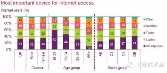英国互联网的飞速演进 从基础接入到移动广告的爆发式增长