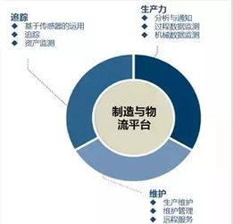 互联网接入与服务 全面盘点与深度梳理