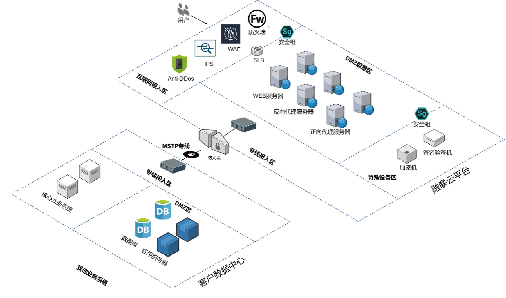 构建稳固的数字桥梁 互联网安全接入与相关服务的全面解析