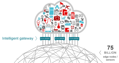 融合有线与无线，构筑智慧网络核心 智能云网关的互联网接入与服务体系构建